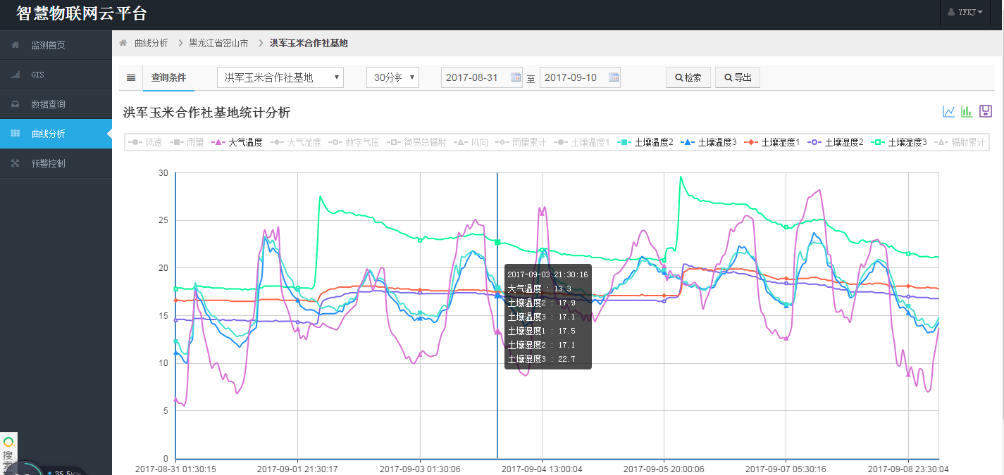 農林“四情”監測預警系統